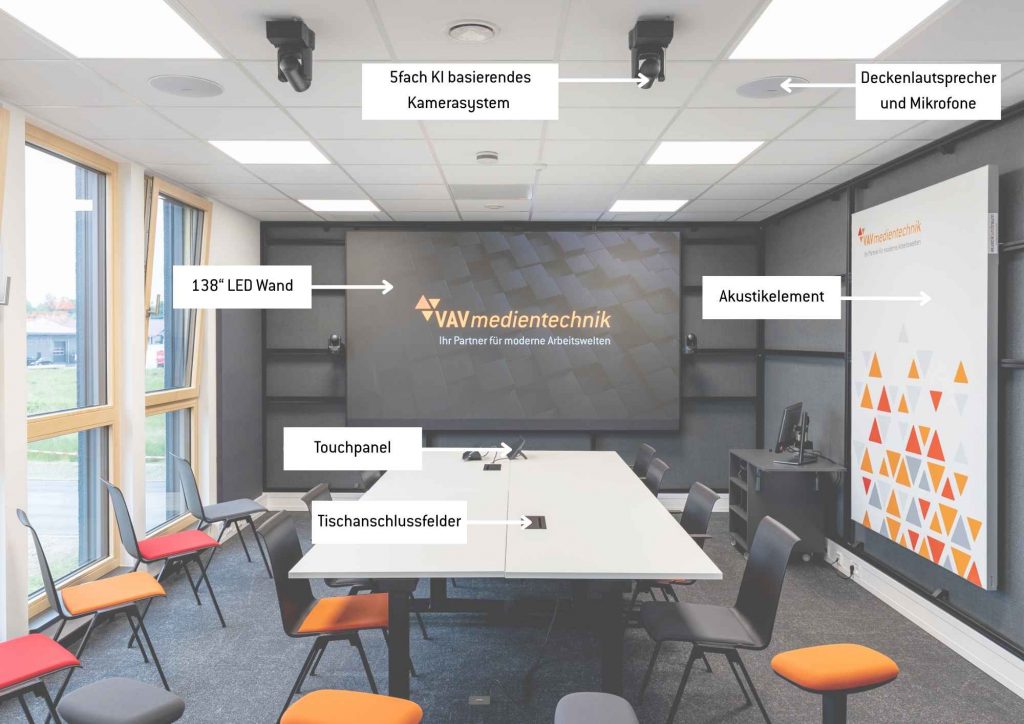 Raum Isar – Übersicht der Medientechnik Übersicht des Raums Isar mit Beschriftungen der zentralen AV-Komponenten wie LED-Wand, Kamerasystem, Touchpanel und Akustikelementen