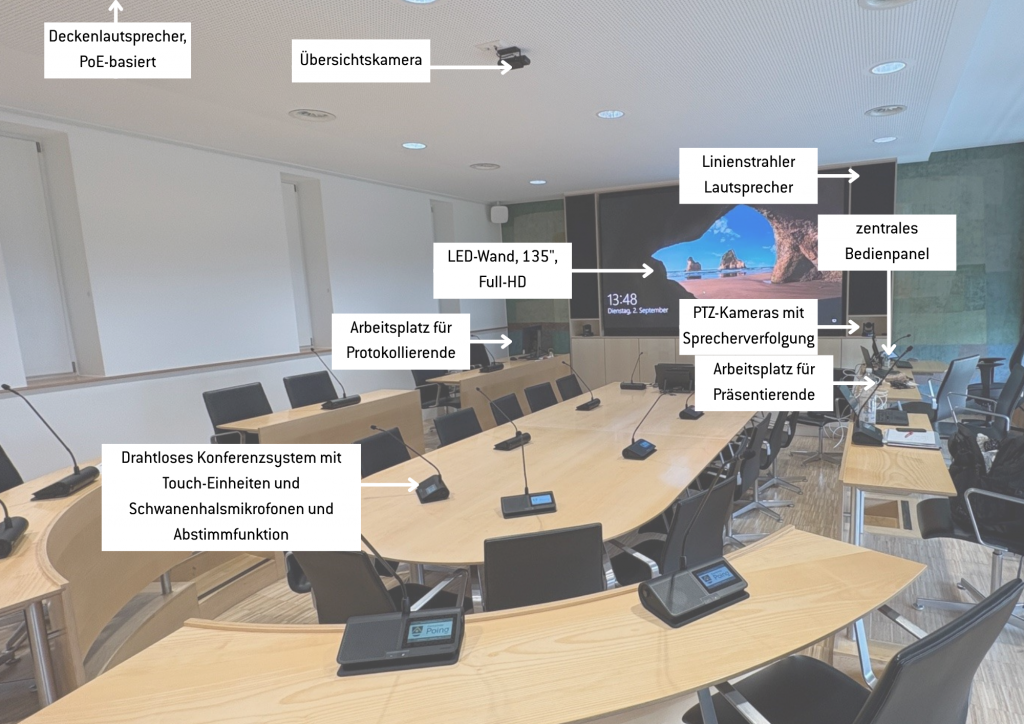 Beschriftetes Technikbild mit Darstellung aller AV-Komponenten im Sitzungssaal